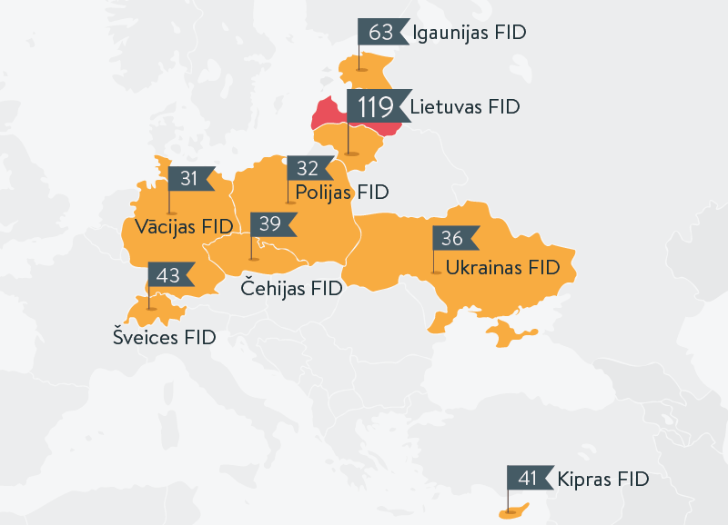 International cooperation in the fight against financial crime