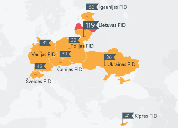 Starptautiskā sadarbība finanšu noziegumu novēršanā